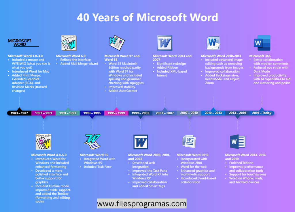 Microsoft Word 2024 For Pc Crack Gussi Kessia