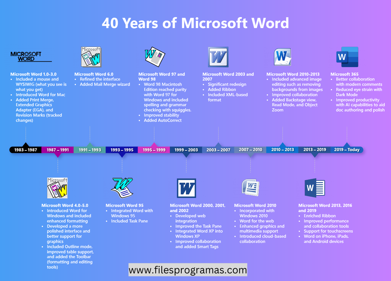 Microsoft Word 2024 Crack Windows 32/64 Bit Free Download